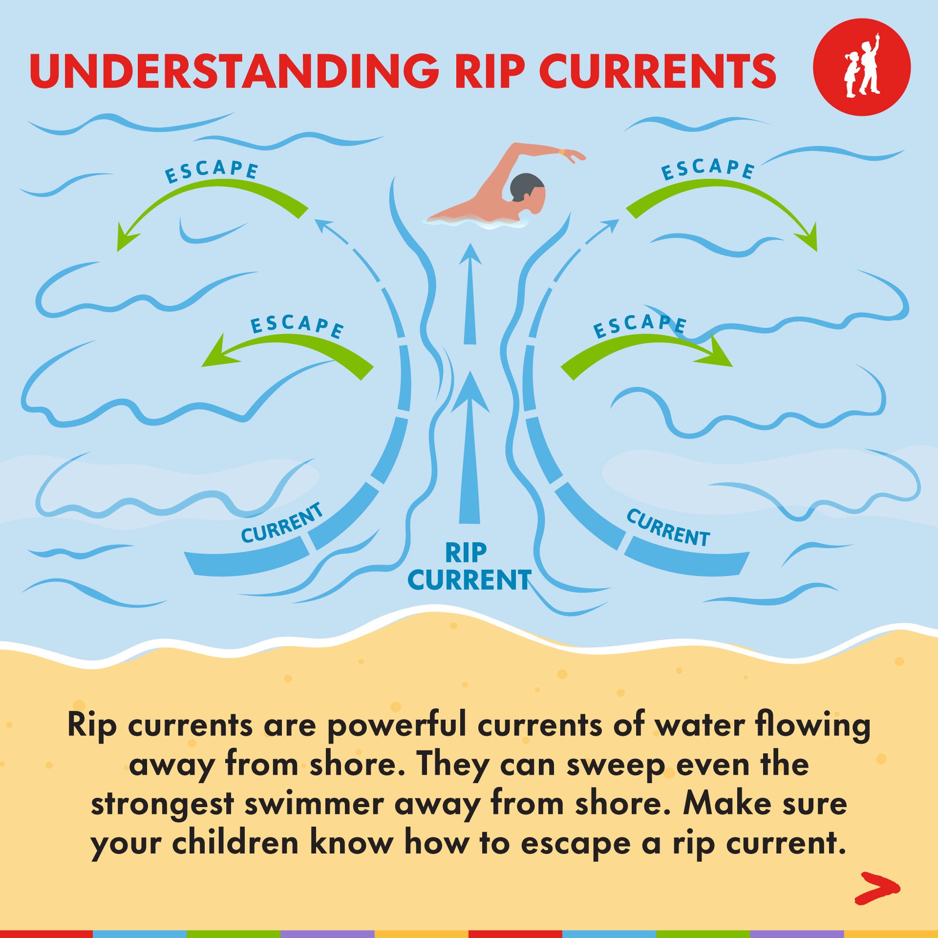 Understanding Rip Currents Slide 1