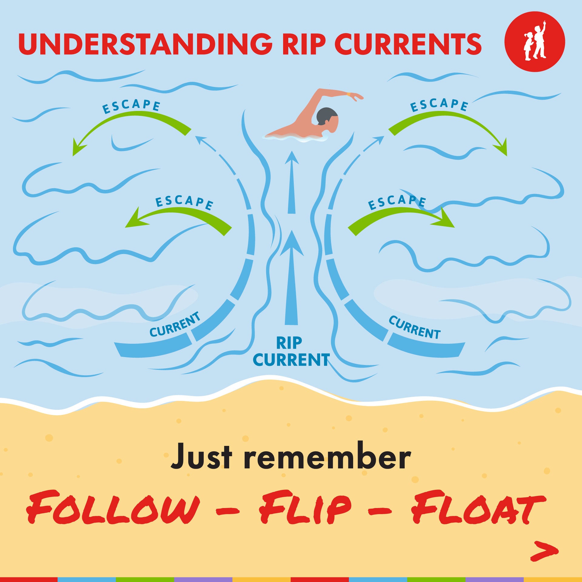 Understanding Rip Currents Slide 2