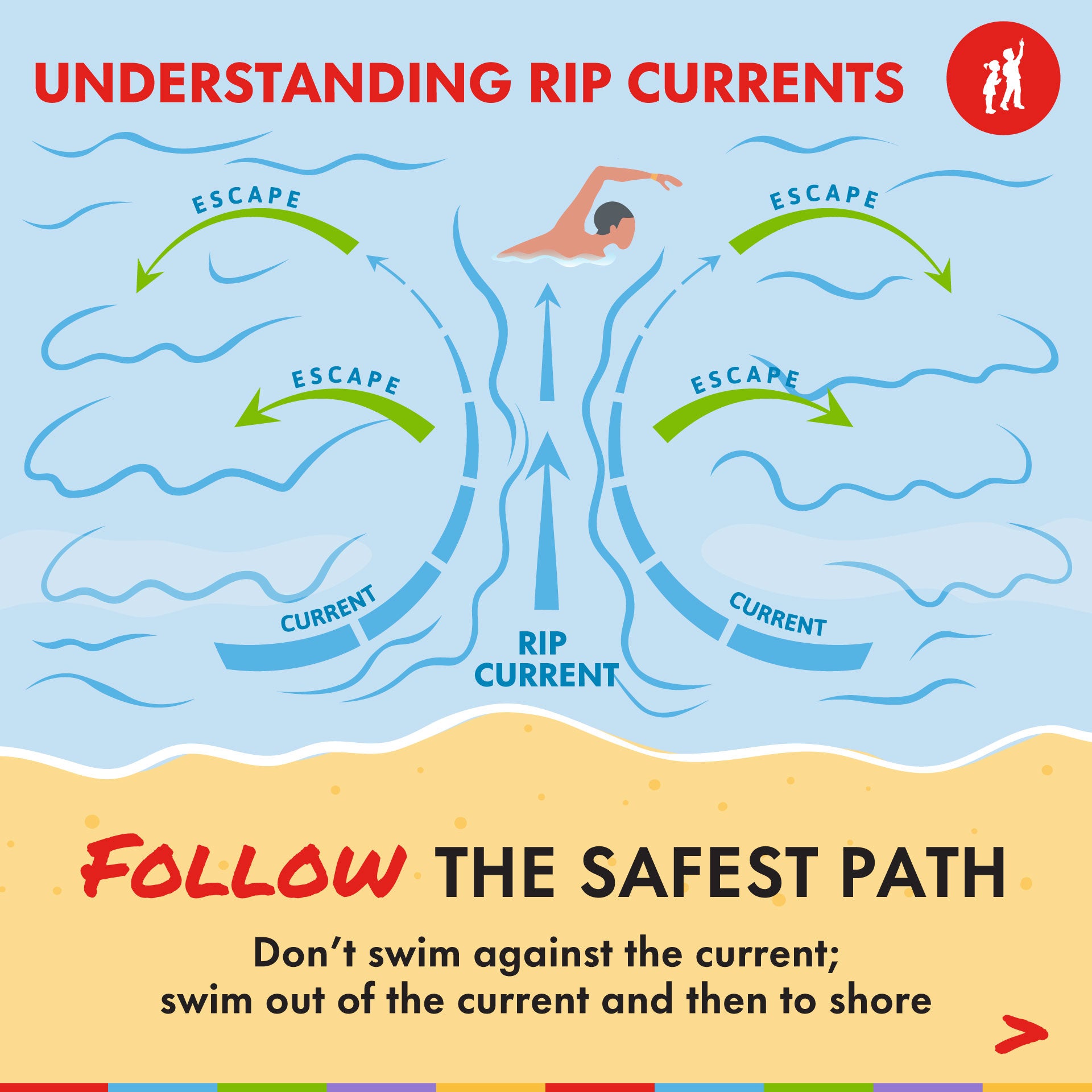 Understanding Rip Currents Slide 3