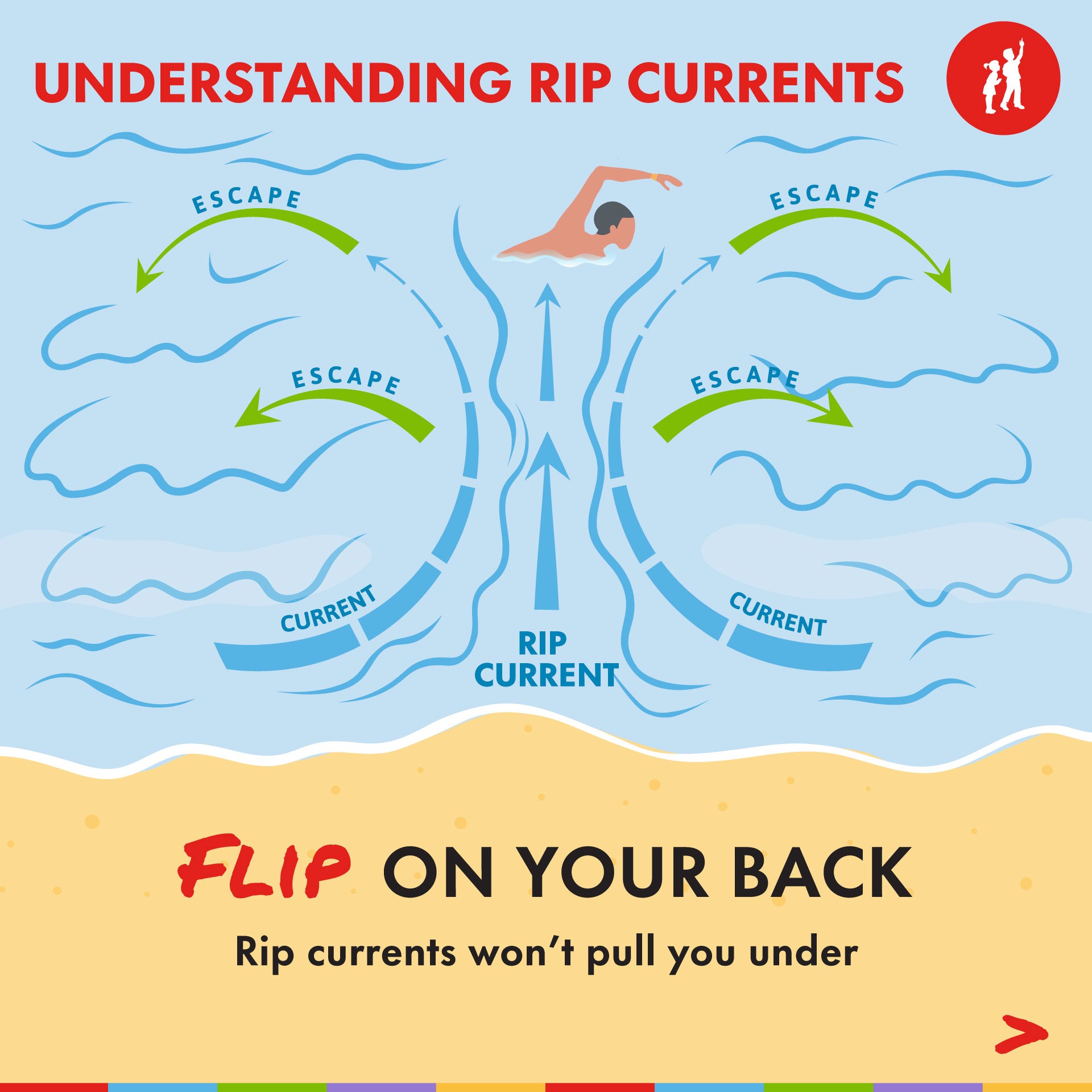 Understanding Rip Currents Slide 4