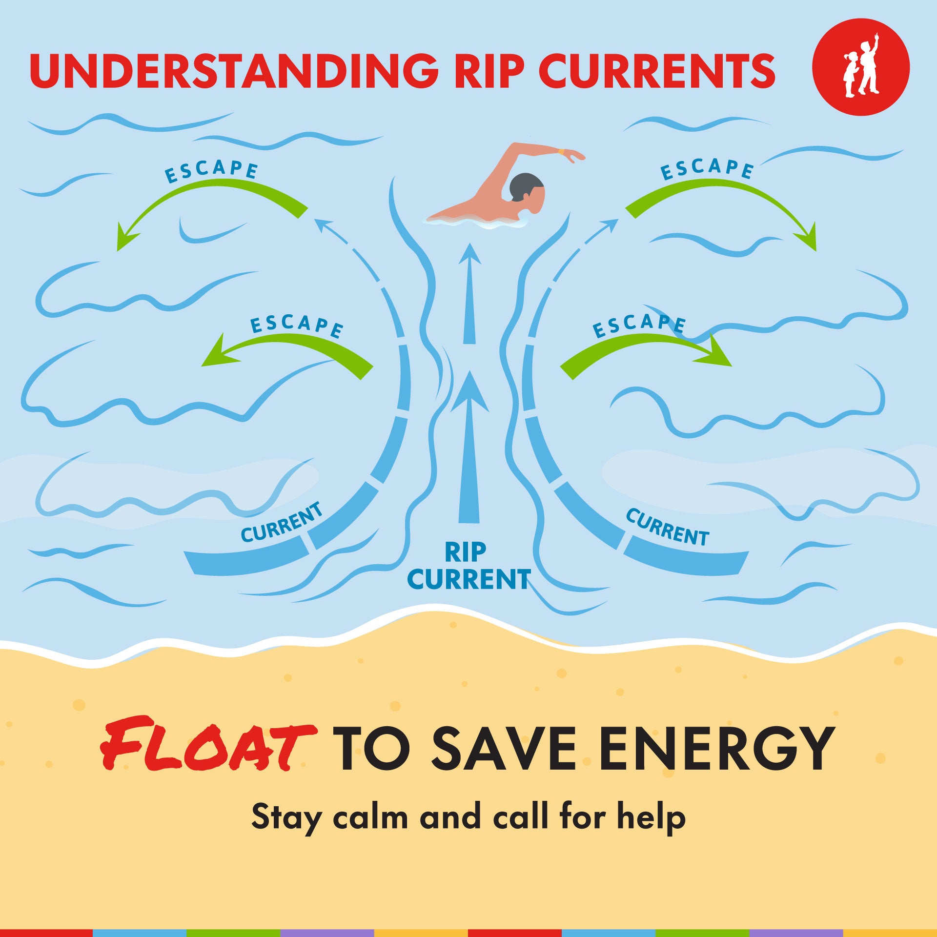 Understanding Rip Currents Slide 5
