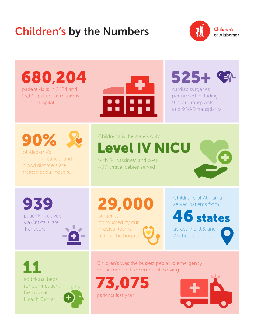 Infographic on Children's numbers
