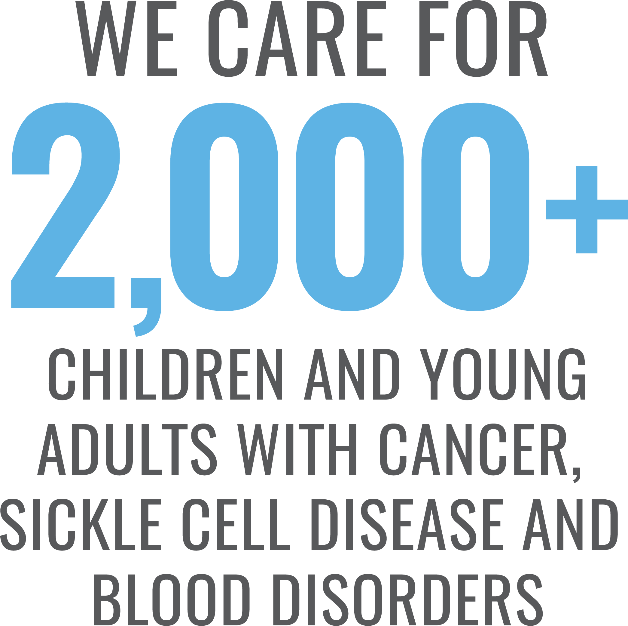 Alabama Center for Childhood Cancer and Blood Disorders